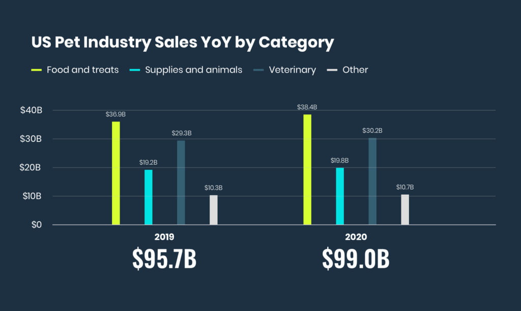 High CPC Keywords Pets Niche