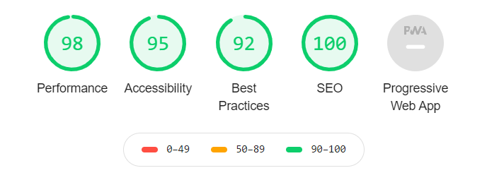 6 Strong Reasons For The High Ctr And No Conversions