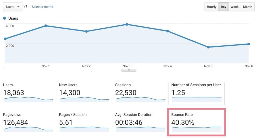 Bounce Rate Vs Engagement Rate