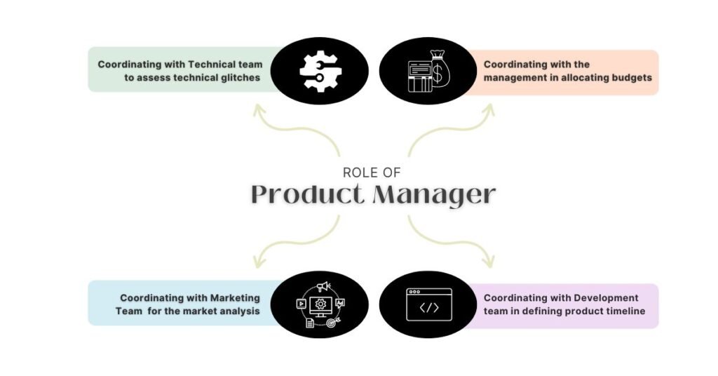 Product-Management