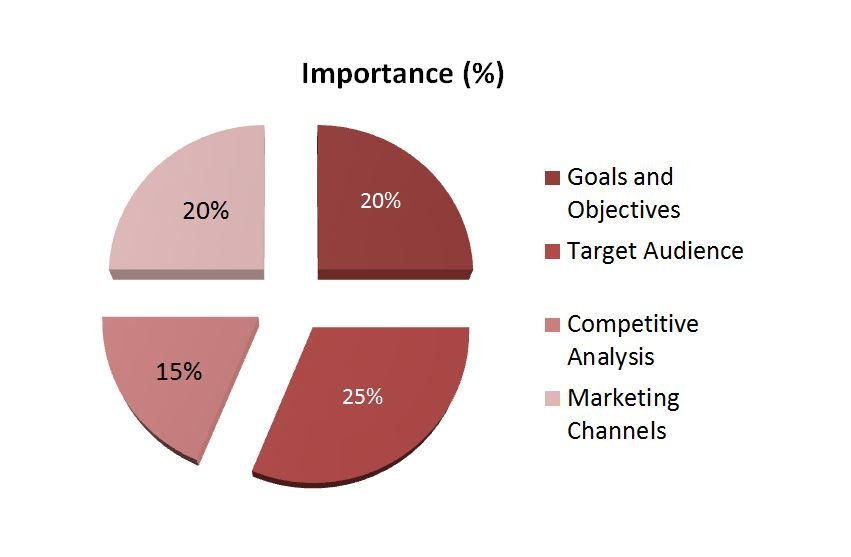 SaaS product marketing