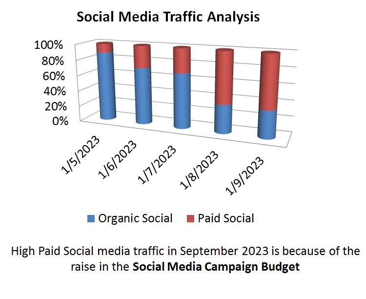 Social-Media-Data-analytics